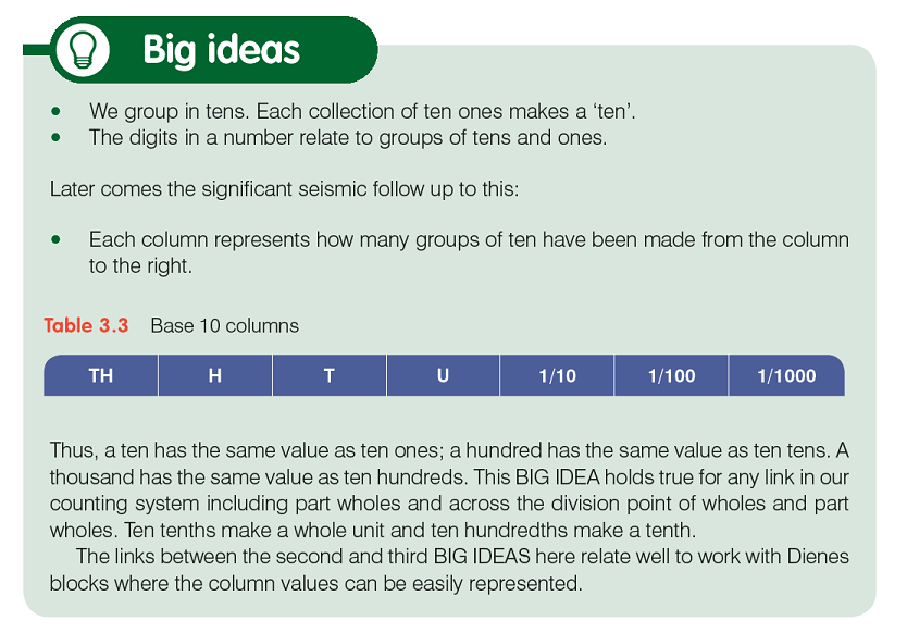 Place Value